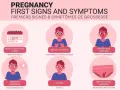 Pierwsze objawy ciąży: brak miesiączki, zmiany w piersiach, nudności, częste oddawanie moczu, zmęczenie, plamienie implantacyjne. 4 tydzień ciąży objawy.