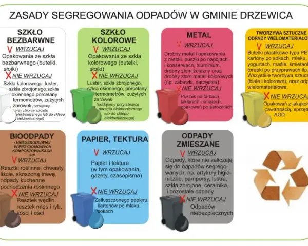 Pampersy jakie to odpady - co musisz wiedzieć o ich utylizacji