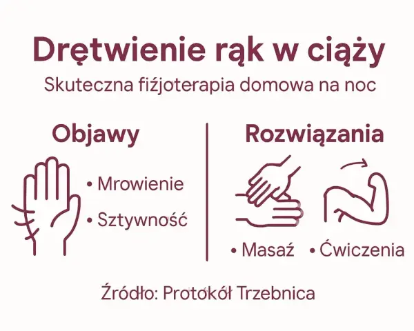 Drętwienie rąk w ciąży: objawy (mrowienie, sztywność) i rozwiązania (masaż, ćwiczenia). Fizjoterapia domowa na noc.